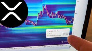 XRP: DON’T SAY YOU WEREN’T WARNED…