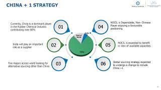 NOCIL LTD Investor Presentation for Q1FY25