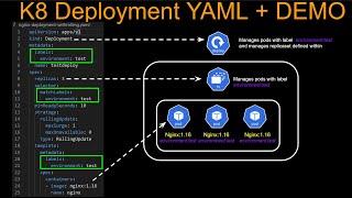 Kubernetes Deployment Tutorial - yaml explained + Demo