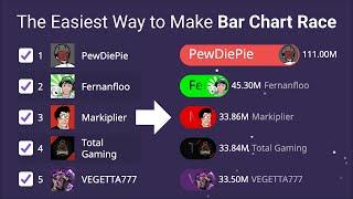 The Easiest Way To Make Bar Chart Race Video