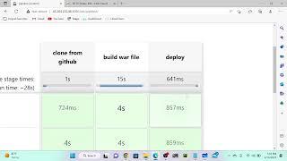 Deploy Java App using CI/CD-Jenkins and Maven | Automate Deployment