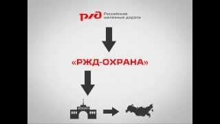 rzd ohrana info