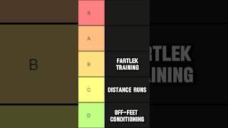 Ranking training methods for footballers: Fartlek training