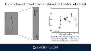 Nomin U - Combination of Electrokinetics ... - Mines Undergraduate Research Symposium