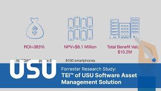 Forrester Research Study: TEI™ of USU Software Asset Management Solution