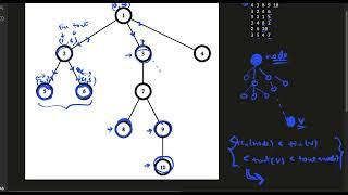 Codeforces Round 629 - Div 3E - Tree Queries - 1328E, 1900 rated