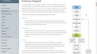 fragment transaction     16  NO Tutorial