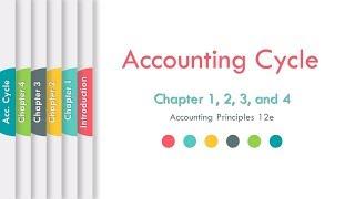 Revision: Accounting Cycle ملخص ال