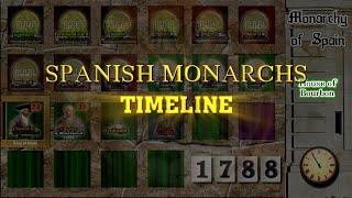Spanish Monarchs Timeline (Isabella I to Felipe VI)