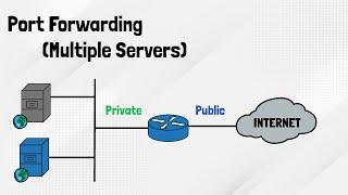 Port Forwarding with Multiple Servers | NAT Advanced Series | Lecture#1