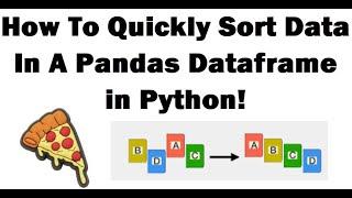 Python - How To Sort By Multiple Columns In A Pandas Dataframe