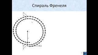 4. Дифракция Френеля. Спираль Френеля.