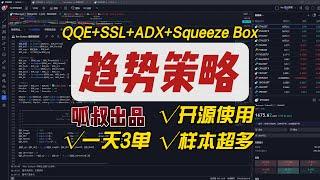 分享一套回测样本超多的种高频右侧策略 | 一天开三单（源码开源） |  Squeeze Box + SSL +ADX + QQE  | Tradingview策略｜Tradingview指标｜高胜率