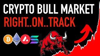 Crypto Bull Market is...Right...On...Track  MUST SEE!