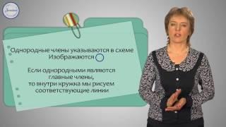 Русский 3 класс. Составление схем предложений и предложение по схемам