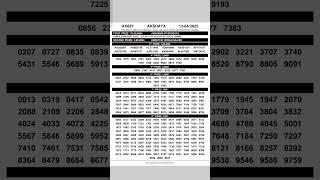 Akshaya AK-697 Lottery Result Today Kerala Lottery 13.04.2025 #keralalotteryresult #keralalottery