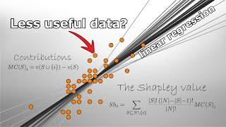 Data Valuation Explained