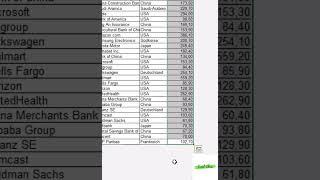 Heatmap  #excel #excelautomationtutorial #excelchartstutorial #excelcharts #exceldashboards