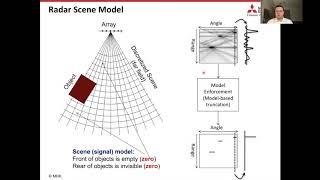 [ICASSP 2020] The Computational Sensing Revolution in Array Processing