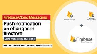 Send FCM push notification on changes in firestore using Firebase functions : Part-1 : To Topic