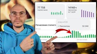 Сделай ЭТО и ПРОСМОТРЫ на ДЗЕН взлетят