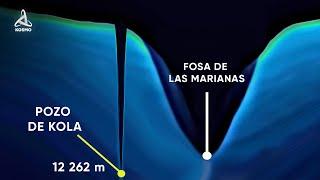 ¿Qué se descubrió en las profundidades del Pozo de Kola?