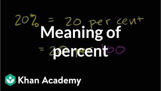 The meaning of percent | Decimals | Pre-Algebra | Khan Academy