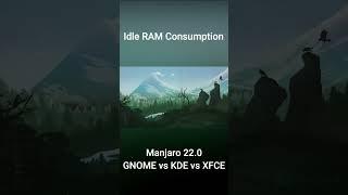 Manjaro 22.0 : GNOME vs KDE vs XFCE (RAM Consumption) #linux #manjaro