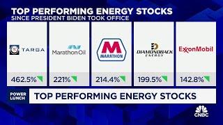 Energy sector is the best sector under Biden