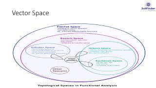 Sobolev Space