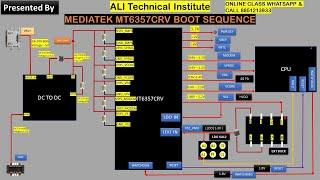 MEDIATEK 6357CRV Dead Boot Sequence || Join Our Next Online Batch 8851213933 || Online  Classes