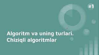 #1 Algoritm va uning turlari  | Chiziqli algoritmlar