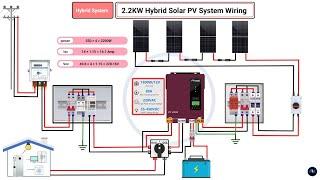 hybrid solar pv system complete connection|complete home solar power system