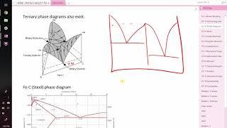 Steel phase diagram and fracture