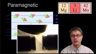 Magnetic Properties