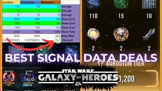 How to get the BEST Signal Data Deals.