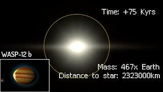 Fate of Hot Jupiter: WASP 12b's Future Evolution