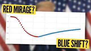 Can the "Red Mirage" and "Blue Shift" be explained with math? ELECTION 2024