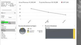 QlikView анализ данных в telecom компании Приложение для анализа доходности и оттока клиентов