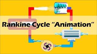 RANKINE CYCLE  (Simple and Basic)