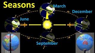Seasons: What causes summer and winter?