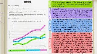 How To Get Band 9 in IELTS Writing Task 1 Academic