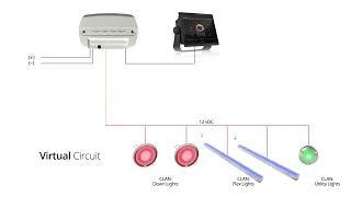 Poco 3.0 Training - What is a Virtual Circuit?