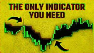 Ultimate ATR Indicator Strategy For Day Trading & Scalping