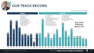 Origin Investments: Our Track Record