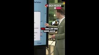 Wer wird Kanzler? Merz und Weidel dominieren – Scholz stürzt ab @WELTVideoTV!