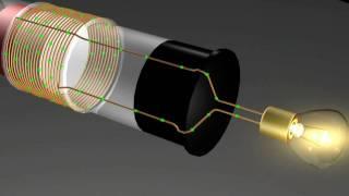 Magnetism: Induction