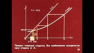 Метод итераций