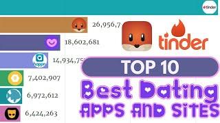 Top 10 Best  Dating Apps 2021