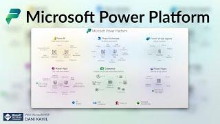 Microsoft Power Platform (No Code / Low Code Platform) - Concepts explained